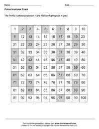 14 Problem Solving Prime Factor Chart Printable