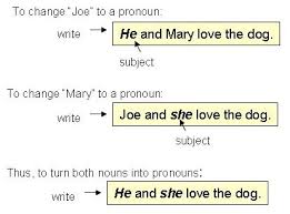 Nouns are used to name people, places, objects, events, occurrences, etc.a pronoun is a word that suitably replaces the noun in a sentence. Faulty Pronoun Reference