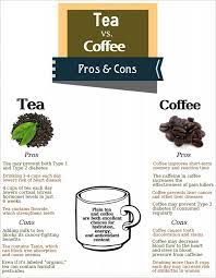 Maybe you would like to learn more about one of these? Tips On The Pros And Cons Of Tea And Coffee Tea Coffee Pros And Cons Tea Benefits