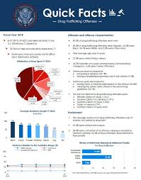 Career Offenders United States Sentencing Commission