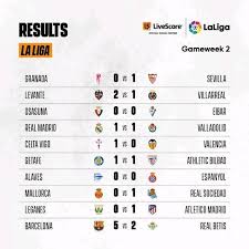 Club atlético de madrid, s.a.d. Ukumbi Wa Spoti Ukumbiwaspoti Matokeo Ya Laliga Wiki Ya Pili Facebook