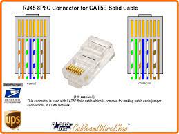 Cat 5e socket wiring diagram. Diagram Tech Cat5e Rack Wiring Diagram Full Version Hd Quality Wiring Diagram Coastdiagramleg Cstem It