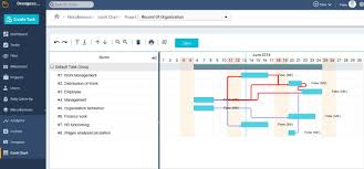 What Is Critical Path Its Significant In Gantt Chart