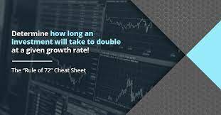 To Understand The Power Of Compounding Use The Rule Of 72 You Ll Quickly See Why Contributing To A Roth Ira Or 401 K Investing Investing Strategy Rule Of 72