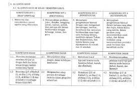 Kma 183 tahun 2019, mengatur tentang kurikulum pai dan bahasa arab pada madrasah. Silabus Qurdis Kls 9 Kma 183 Download Buku Akidah Akhlak Madrasah Aliyah Ma Terbaru Meskipun Isi Ada Beberapa Versi Perubahan Isi Silabus Pada Beberapa Mata Pelajaran Pula Kesenian Golek Sunda