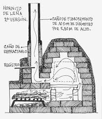 Initial White Oven Design For Mobile Truck Grannysquare Org Holzbackofen Gartenofen Steinbackofen