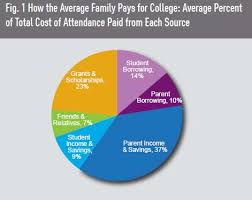 How Americans Pay For College The New York Times