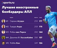 Всё о турнире чемпионат италии по футболу — серия а: Aguero Oficialno Legenda Apl On V Top 5 Bombardirov Za Vsyu Istoriyu Ligi Pervyj Sredi Inostrancev Rekordsmen Po Het Trikam O Duhe Vremeni Blogi Sports Ru