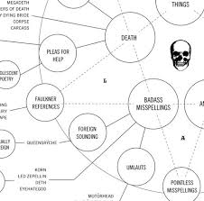 heavy metal band name taxonomy boing boing