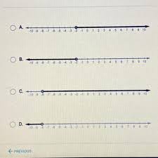 If 100% equals 30, so we can write it down as 100%=30. Which Number Line Shows The Solution Of 6x 18 Lt 30 Brainly Com