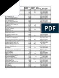 Sme corporation malaysia (sme corp. List Of Sme Companies Blue Cross Blue Shield Association The United States