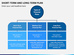 Having goals are one way that help determine the company's future, whether it grows or dies. Short Term And Long Term Plan In 2021 How To Plan Business Powerpoint Templates Term