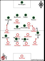 #bmgkoe | highlights from matchday 20! 1 Fc Koln Borussia M Gladbach 0 3