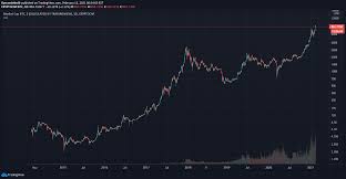 Learn about btc value, bitcoin cryptocurrency, crypto trading, and more. Btc Market Cap To Thermo Cap Ratio Overall Bullish For Cryptocap Btc By Dynamixhodlr Tradingview