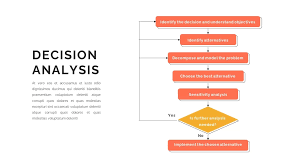 Image result for Decision Analysis