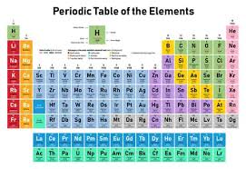 Russian Scientist Created A Chemistry Tool With Room For Discovery Periodic Table Of The Elements Element Chemistry Periodic Table Printable