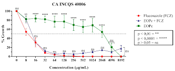 We did not find results for: Applied Sciences Free Full Text Antibiotic Potential And Chemical Composition Of The Essential Oil Of Piper Caldense C Dc Piperaceae Html