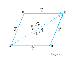 Parallelogram method is one of the easiest way to find the resultant vector, its an example of graphical method. Vector Addition Parallelogram And Triangle Laws Videos And Examples