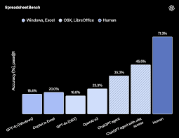 刚刚！OpenAI通用智能体ChatGPT Agent重磅登场