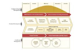 tech mahindra healthcare life sciences product lifecycle