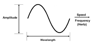 wireless basics how radio waves work eagle blog