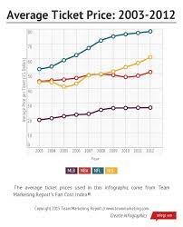 Teammarketingreport On Twitter Marketing Report Infographic Tmr