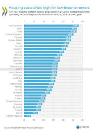 Appartamenti in affitto a latina. Costo Affitti In Irlanda E In Italia Una Comparazione Radio Dublino