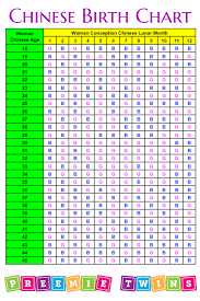 42 punctilious gender prediction chart for twins