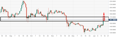 Ethereum contracts are scripted with solidity, ethereum's native programming language. Ethereum Price Analysis Eth Usd Vulnerabilities Given Bearish Daily Candle Forex Crunch