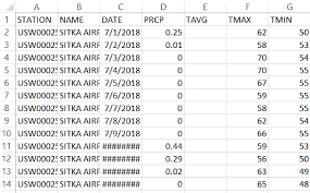 Data Visualizing From Csv Format To Chart Using Python