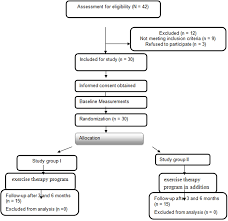 Figure 1 From Impact Of Aquatic Exercise Program On Muscle