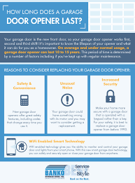 Yes, garage door openers can be hacked. How Long Does A Garage Door Opener Last Banko Overhead Doors