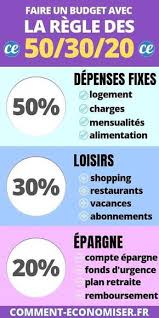 Epingle Sur Faire Son Budget