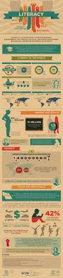 Literacy In The World Infographic Social Work Poverty Psychology