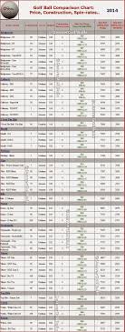 All Golf Balls Titleist Golf Balls Slow Motion Point Of