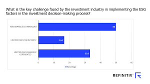 At some point, it became pretty confusing who is linked to who and where so i created a… Covid 19 How Can Fund Managers Adapt Refinitiv Perspectives