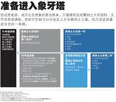 Applicants must meet all other entry requirements of the university, including english language requirements. è‹±æ–‡æ°´å¹³æµ‹è¯• Monash University Malaysia
