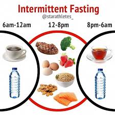 Pin On Low Carb