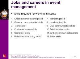 35,365 event management jobs found. Event Management Jobs Meaning