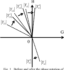 Figure 1 From The Development And The Application Of Fast