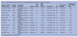 crossfit the effect of statins on average survival in