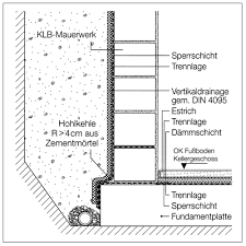 Klb Kellermauerwerk Und Abdichtungen Trockene Keller Mit Klb Klimaleichtblock Klb