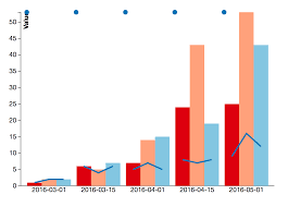 D3 Stacked Bar Chart Nested Data Bedowntowndaytona Com