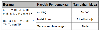 We did not find results for: Tarikh Akhir Hantar Borang Cukai E Filling 2018 Taksiran Tahun 2017
