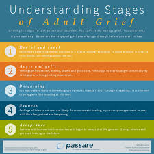 Adults Experience Grief In Different Ways They Understand That It Will Be With Them For The Rest Of Their Lives These Stages H Stages Of Grief Grief Bad News