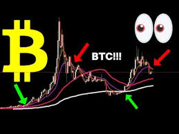 Bitcoin On The 1 Week Chart Will History Repeat Itself