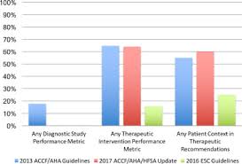 A report from the american heart association (aha) published earlier this year in circulation, about 6.2. Heart Failure Guidelines Are Evidence Based But Are They Patient Centered Journal Of Cardiac Failure