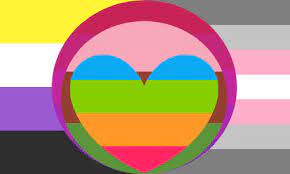 Angled aroace an angled aroace is someone who's both aro. Beyond Mogai Pride Flags