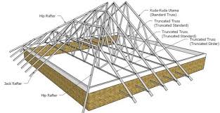 Hal ini di karenakan keharusan dan perlakuan khusus terhadap pemakaian baja ringan. 7 Model Rangka Atap Baja Ringan Plus Biaya Pemasangan