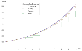 difference between annuity and sinking